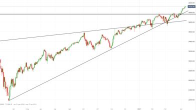 S&P 500: i target a Wall Street in attesa delle trimestrali USA