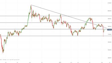 Materie prime: oro in recupero dopo flash crash, come operare?