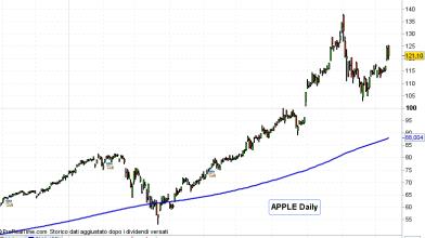 Wall Street: Apple lancia l'iPhone 12 e punta al mercato cinese