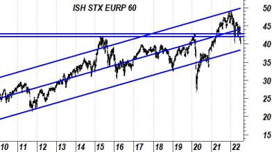 Europa non ancora in bear market