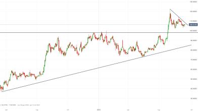 Azioni AMD: meglio comprarle o venderle a Wall Street?