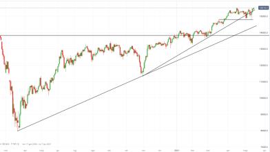 DAX verso nuovi top assoluti o doppio massimo in costruzione?