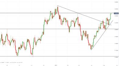 EUR/USD verso i massimi di inizio anno in attesa dei verbali Fed