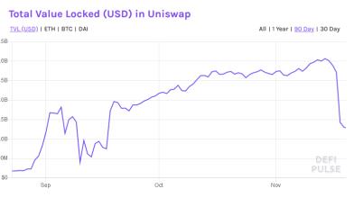 Uniswap perde il 50% di liquidità in 24 ore: cosa significa?