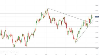 L’accenno al tapering della Fed scuote EUR/USD, come operare?