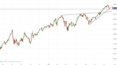 NASDAQ 100: indice reagisce sui supporti, come operare?