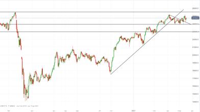 FTSE Mib attende il dividend-day, come operare oggi?