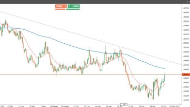 EURCAD: con crollo petrolio occasione long di fine 2021