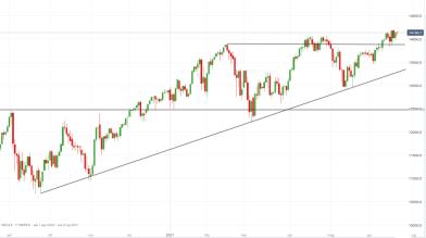 NASDAQ verso i massimi storici in attesa delle parole di Powell