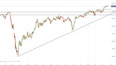 DAX: lockdown prolungato in Germania, come operare in Borsa?