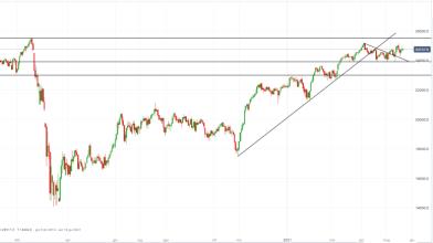 È il Dividend-day a Piazza Affari, come operare sul FTSE Mib?