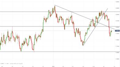 EUR/USD punta a 1,2000: ripartenza del trend o occasione short?