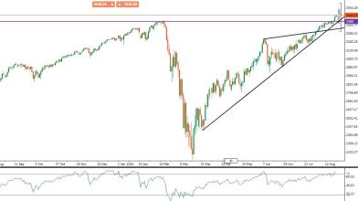 S&P 500: aggiornati i top storici, ecco i livelli da monitorare