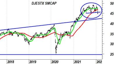 Small cap: l’Europa batte gli USA