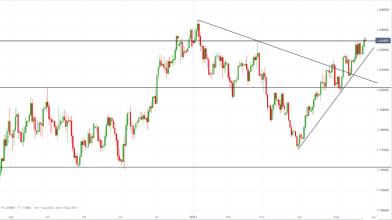 EUR/USD in focus con Fed dovish e dollaro USA ai minimi da 4 mesi