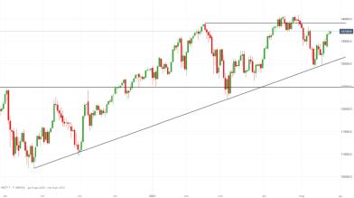 NASDAQ: Fed dovish e tassi in calo spingono i tech, come operare?