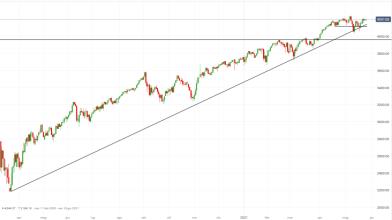 S&P 500: PIL USA sotto le attese, indice al test dei 4.200 punti