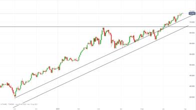 Petrolio: rally del WTI in attesa del meeting OPEC, come operare?