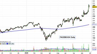 Wall Street: azioni Facebook tra nuovo layout e tensioni razziali