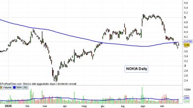 Azioni Nokia: come operare dopo l'accordo con BT Group sul 5G?