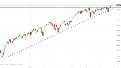 S&P 500: scattano le prese di beneficio in attesa dei dati ADP