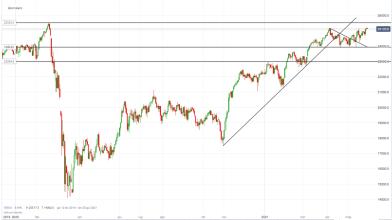 FTSE Mib: nuovi long puntano ai 25.500 punti, come operare?