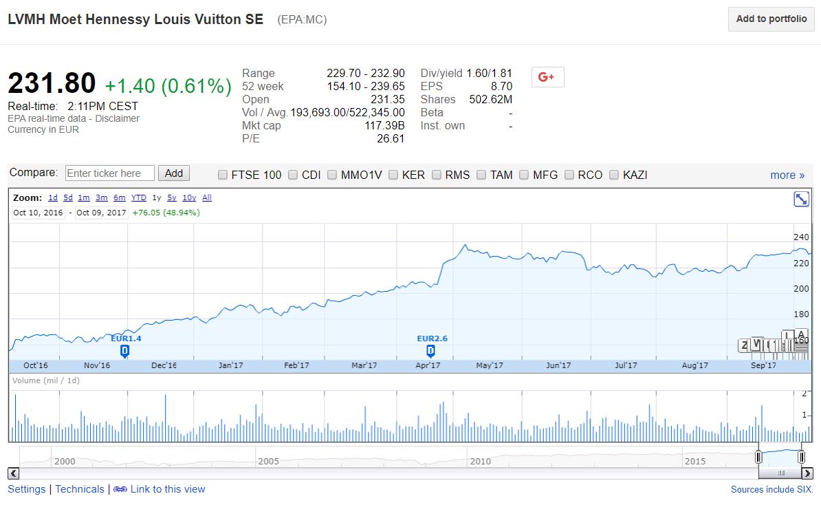 Gucci o Louis Vuitton quale è meglio? | Investire.biz