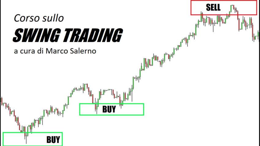 Swing Trading - Quello che conta è il prezzo